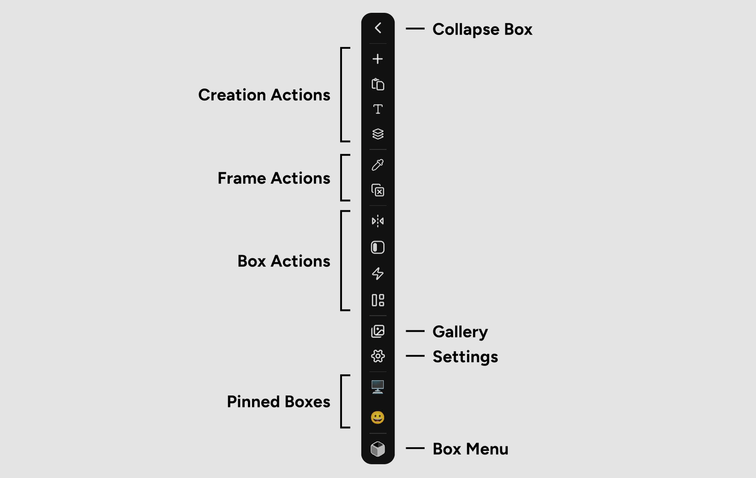 Toolbar overview with labeled actions